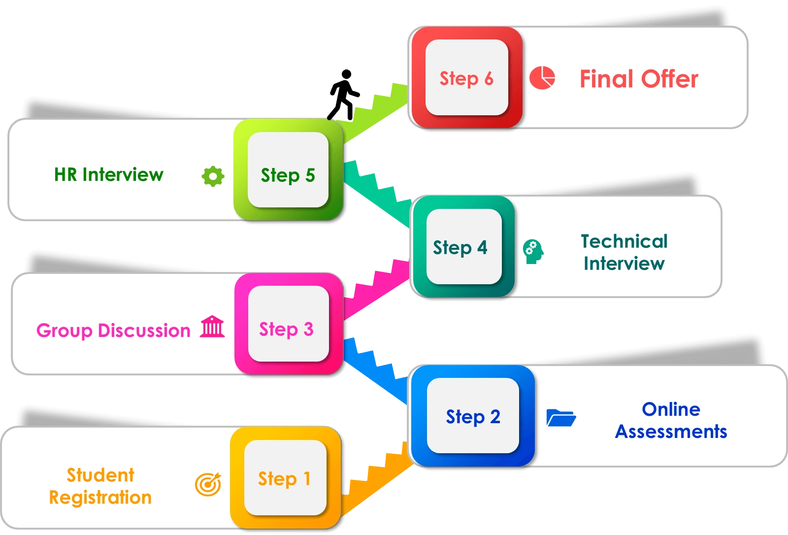 hiring process