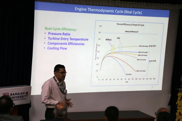 One-day student seminar on “Gas Turbine Propulsion: Innovations and Emerging Technologies”