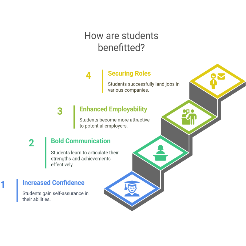 Career Catalyst Hub