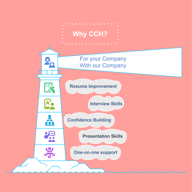 Career Catalyst Hub